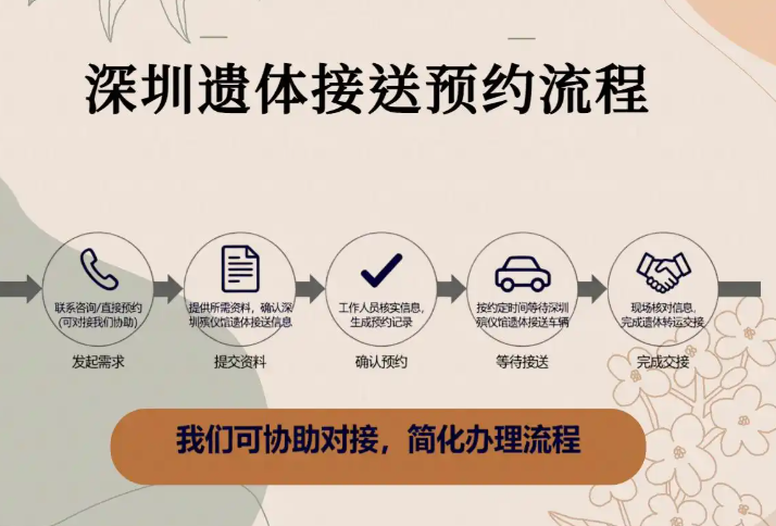 长途遗体运输咨询服务